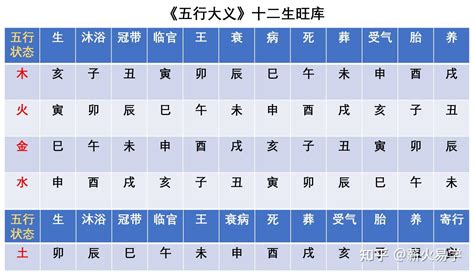 十二生旺庫|財富財富，12長生旺庫，死、墓、絕、胎！